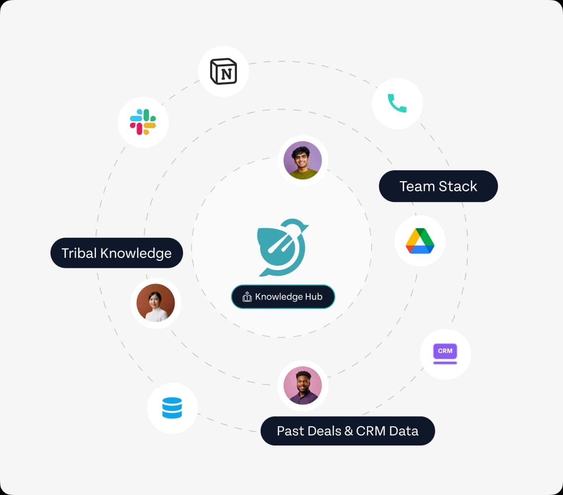 Knowledge Hub