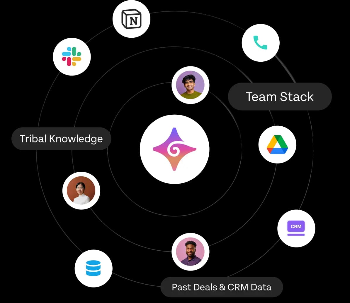 Knowledge Hub