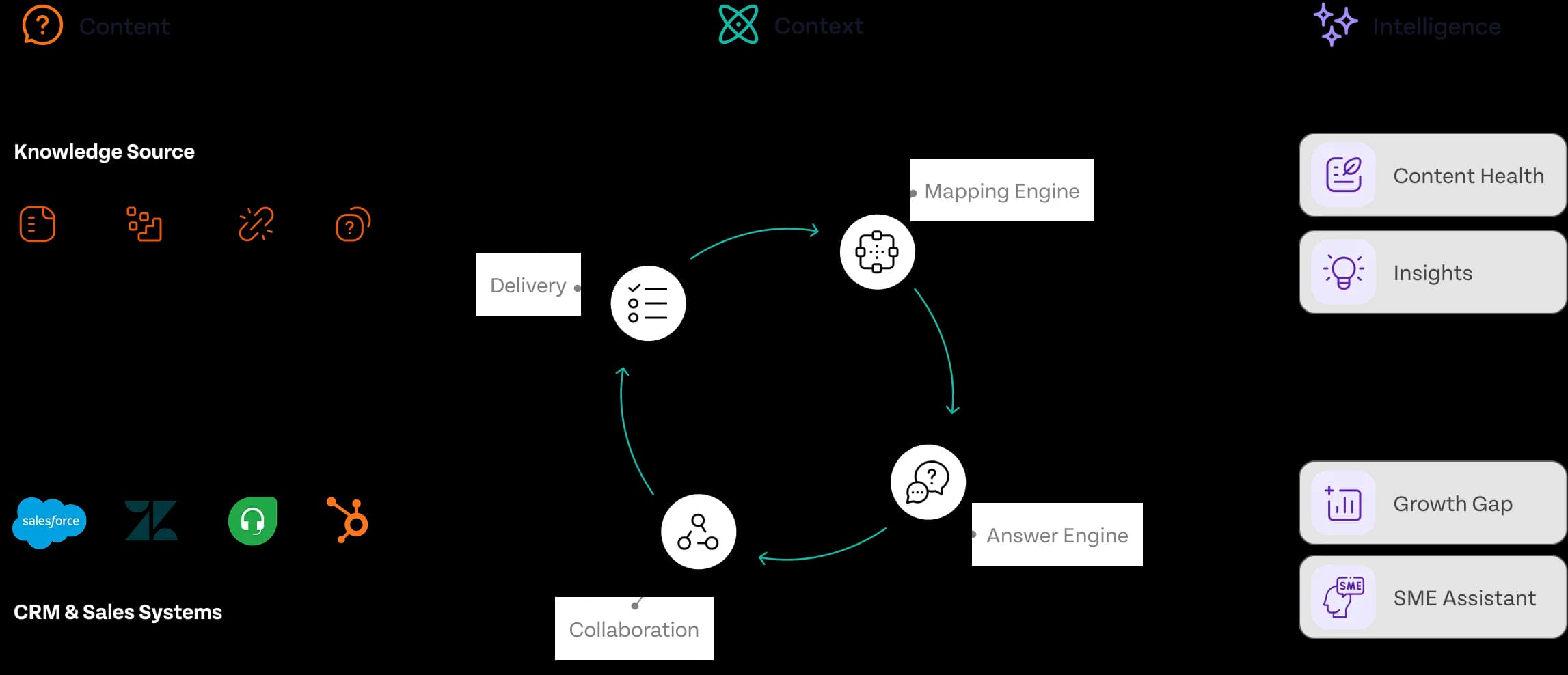 rfp workflow